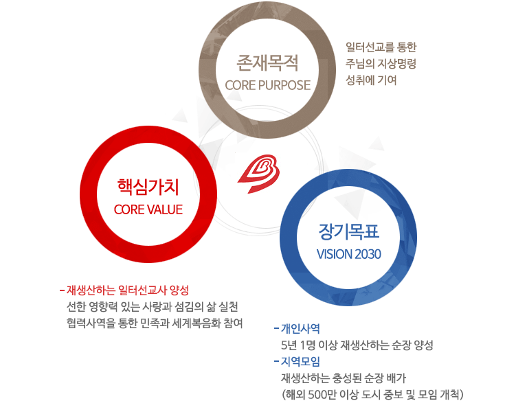 BBB존재목적 및 핵심가치