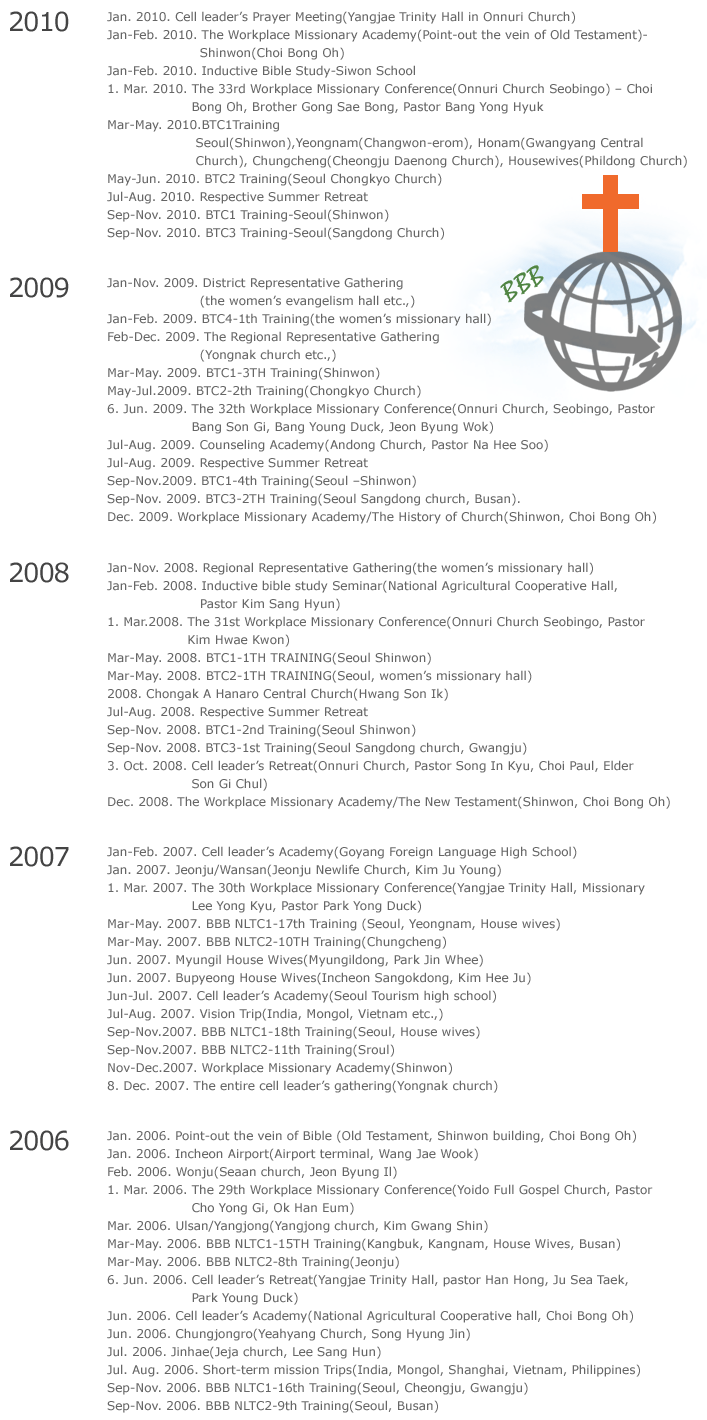 history 2010~2006