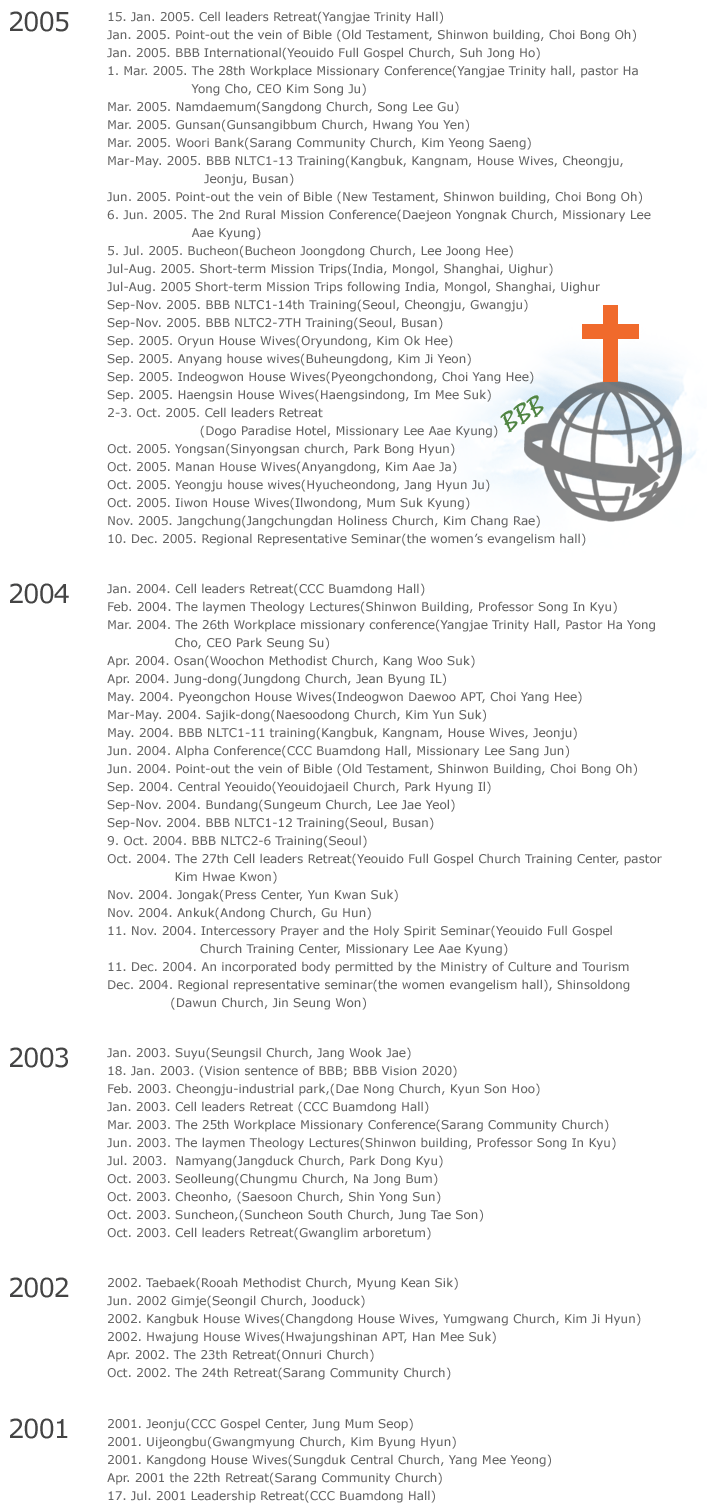 history 2005~2001