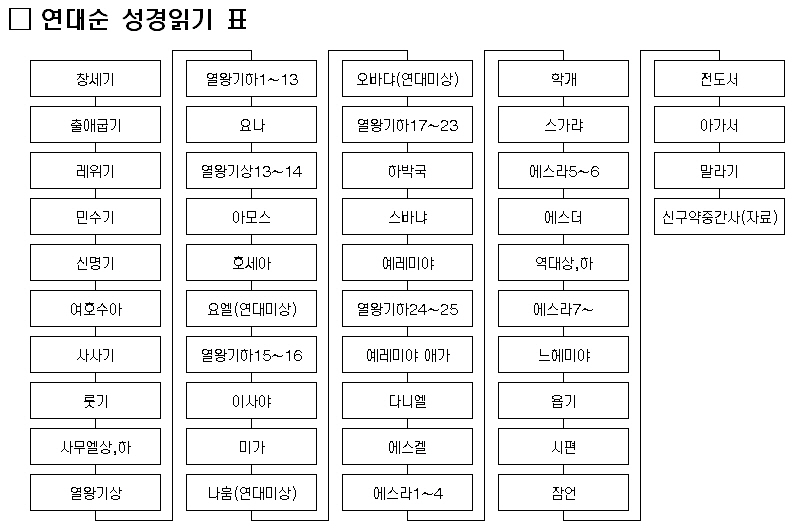 일괄편집_연대순성경읽기표그림.jpg